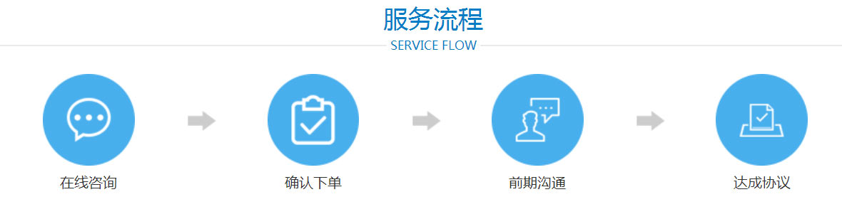 许可证办理服务流程