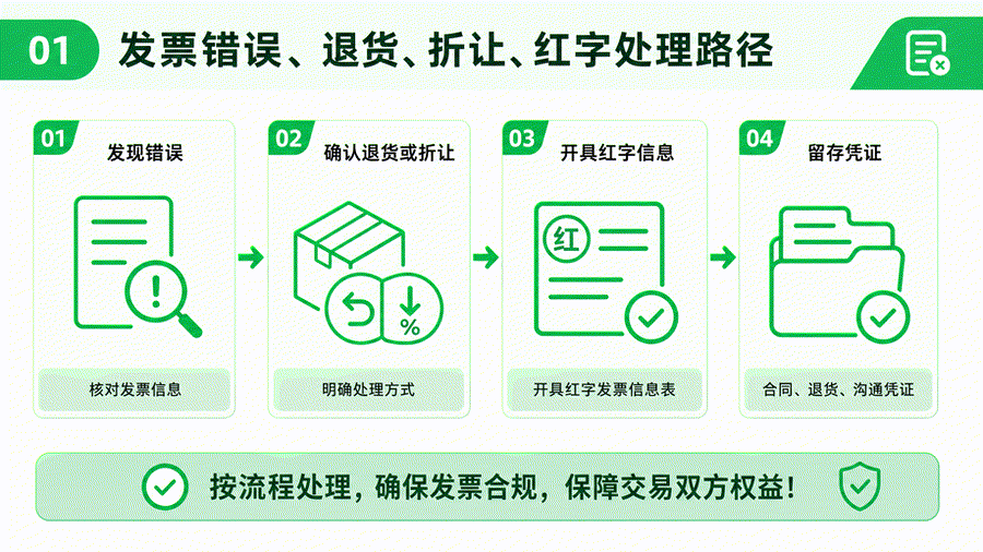发票开错了别乱处理：退货、折让、红冲分别怎么办？