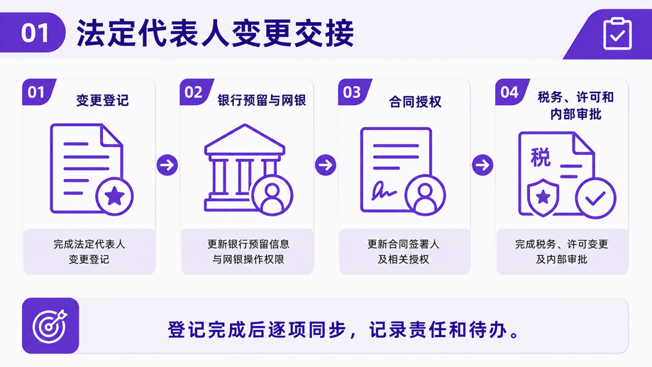 老板换了，别只改营业执照：法定代表人变更后的这几处最容易漏